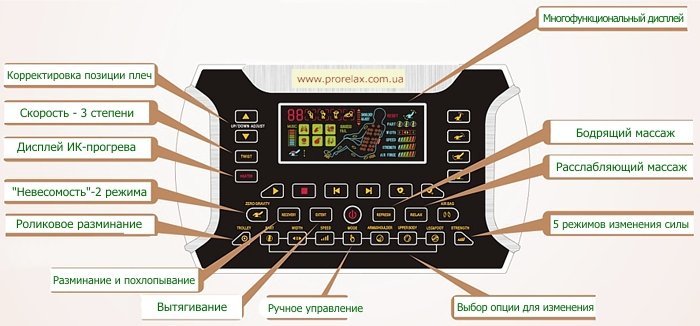Массажное кресло Shelter пульт управления