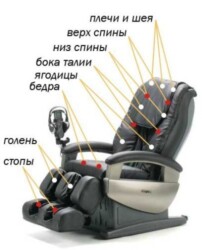 Массажное кресло для здоровья