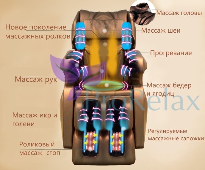 Массажное кресло обладает множеством функций и проводит различные виды массажа. Массажное кресло проводит различные виды массажа.
