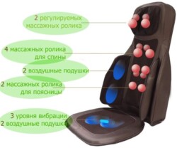 массажная накидка Турбо Аксиом 2