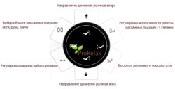 массажное кресло функции Асана