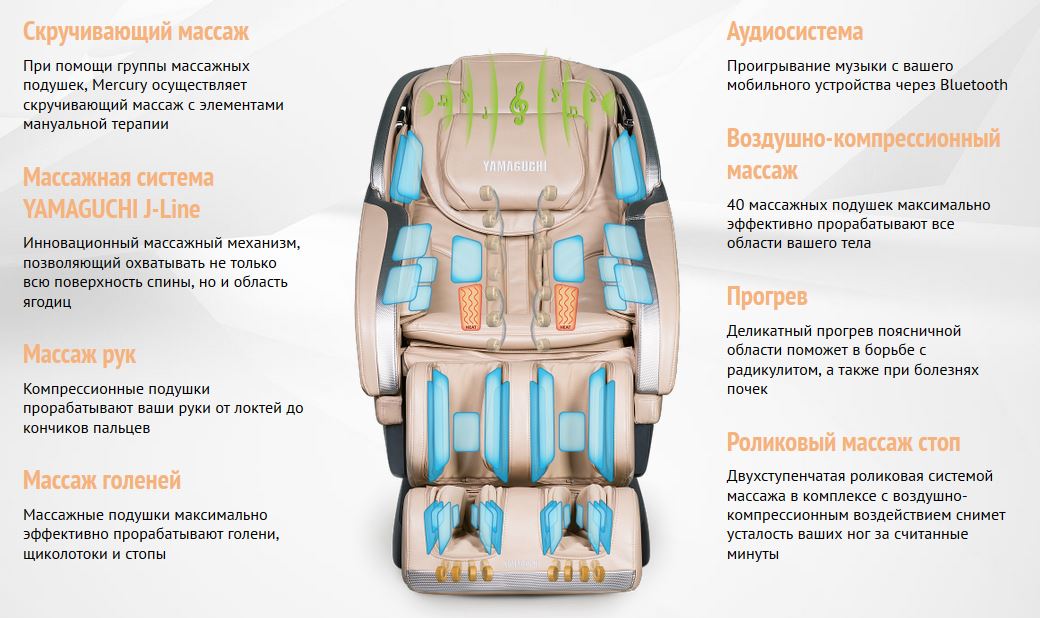 Массажное кресло Mercury режимы YAMAGUCHI