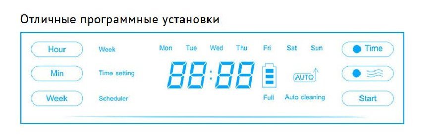Робот пылесос либерти 5 в 1 топ технолоджи система