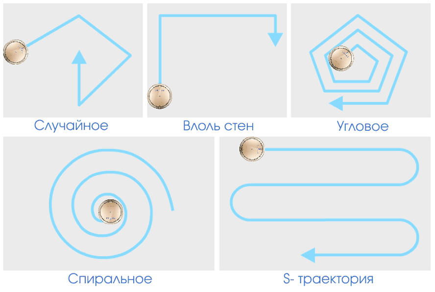 робот для уборки автоматические режимы Либерти