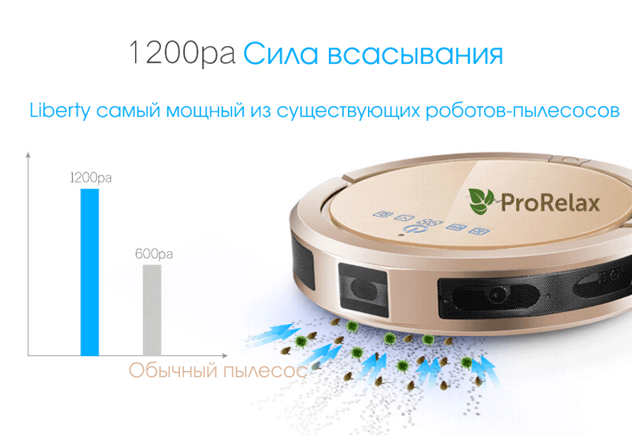 робот уборщик Liberty 5 в 1