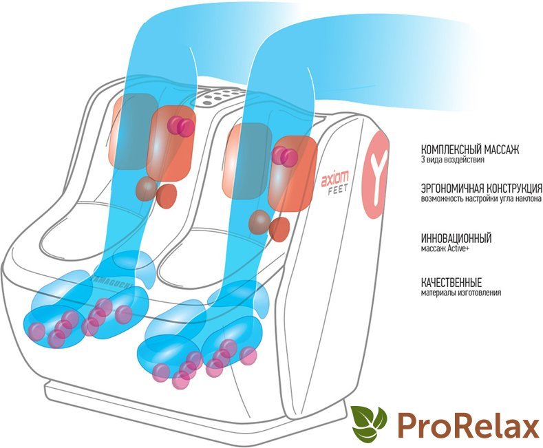 Массажер для ног YAMAGUCHI Axiom Feet описание Массажер для ног YAMAGUCHI Axiom Feet описание