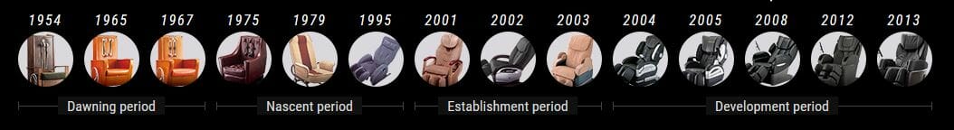 ФУДЖИРОКИ ИСТОРИЯ массажных кресел