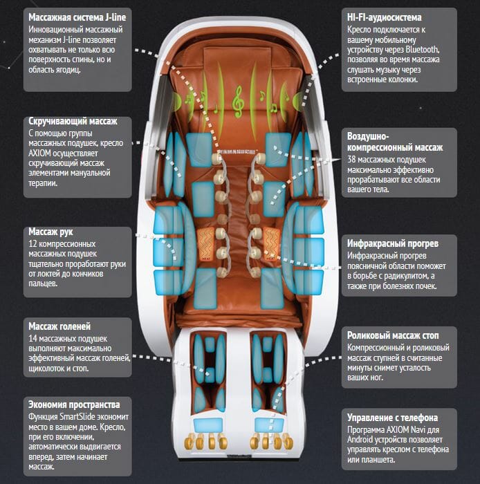 Кресло для массажа YAMAGUCHI Axiom YA-6000 описание