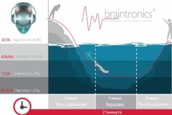 Массажное кресло Hilton 3 casada braintronics