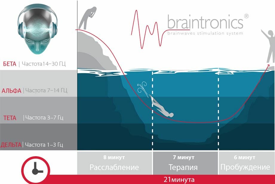Массажное кресло Hilton 3 casada braintronics