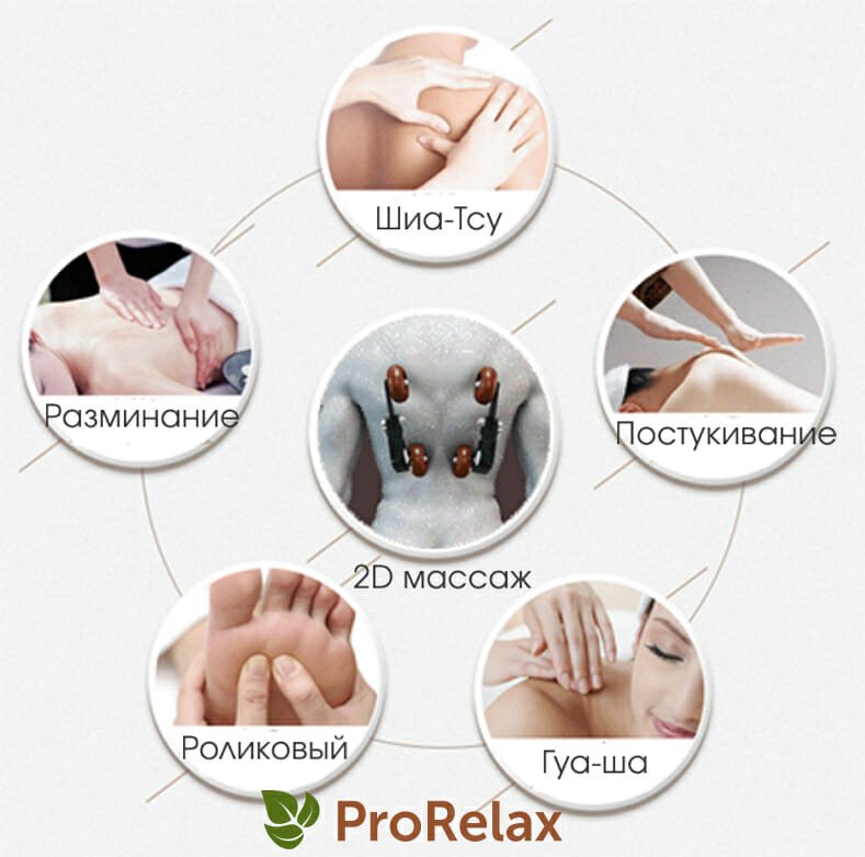 Массажное кресло betasonic 2 от casada режимы