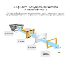 нера фильтр