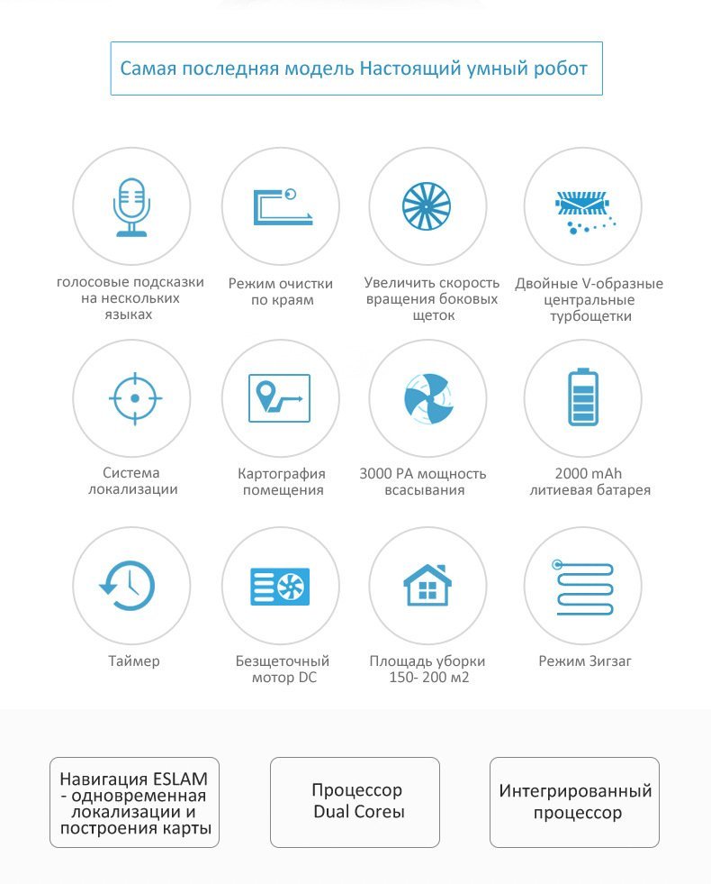 робот-уборщик liectroux b6009 функциональность