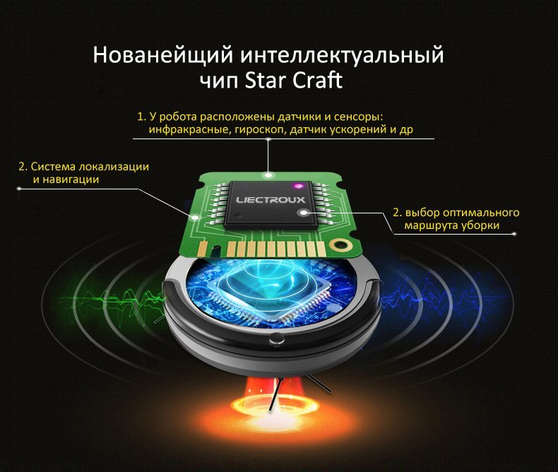 робот-уборщик liectroux b6009 маршрут построение