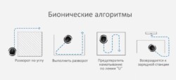 роботы-пылесосы с построением карты