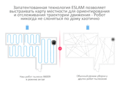 траектория движений робот-пылесос liectroux b6009