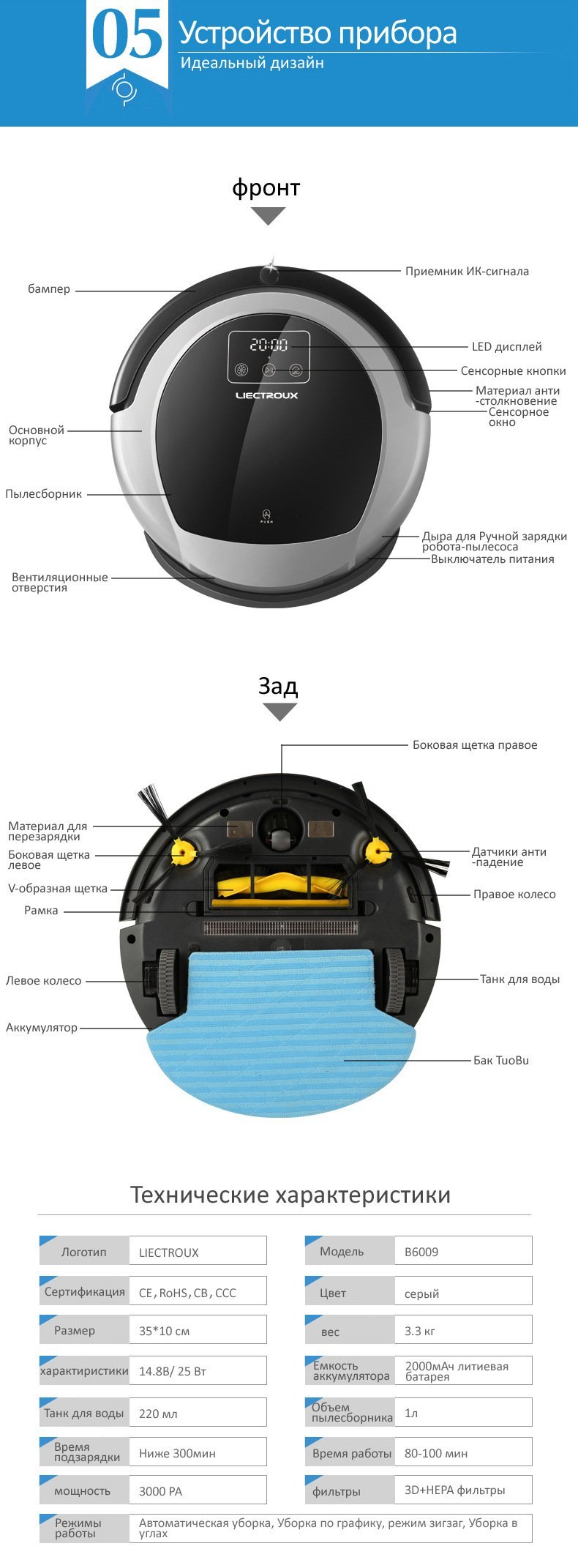 устройство роботы пылесоса