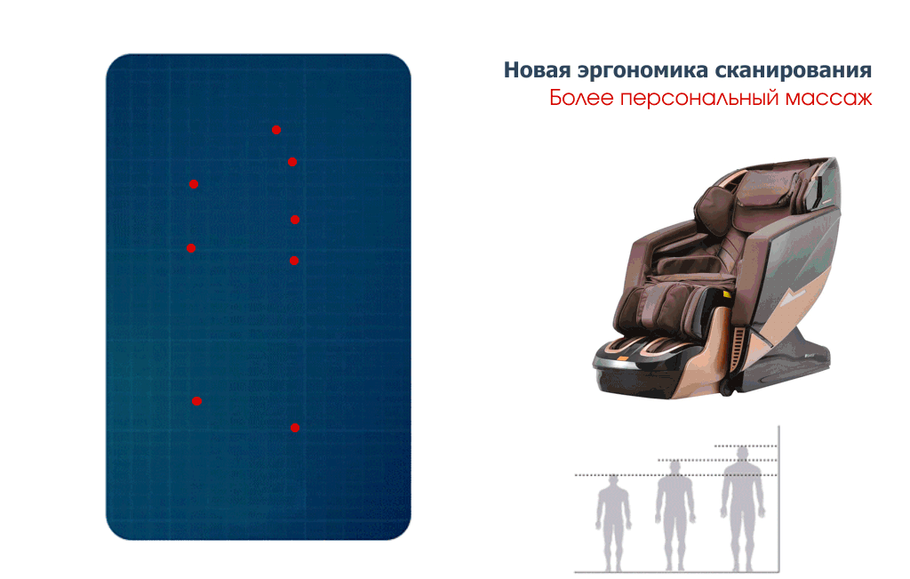 массажное кресло сканирование массажное кресло сканирование