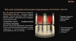 Компрессионный массаж 6 Массажное кресло RT8900