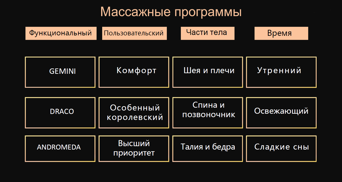 Массажные программы Кресло с массажем rotai rt 8900