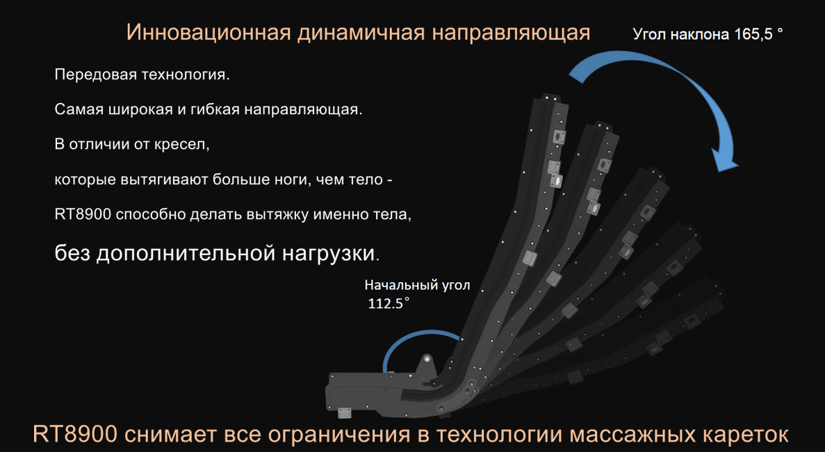 Направляющая Массажно кресло RT8900 