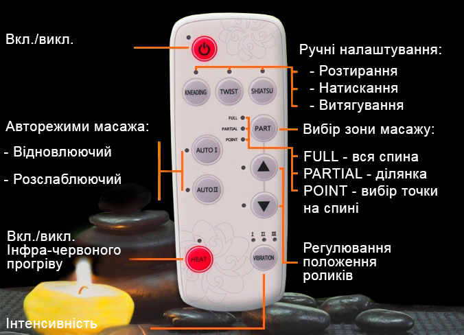Масажна автомобільна накидка RT_2138 Масажна автомобільна накидка RT_2138