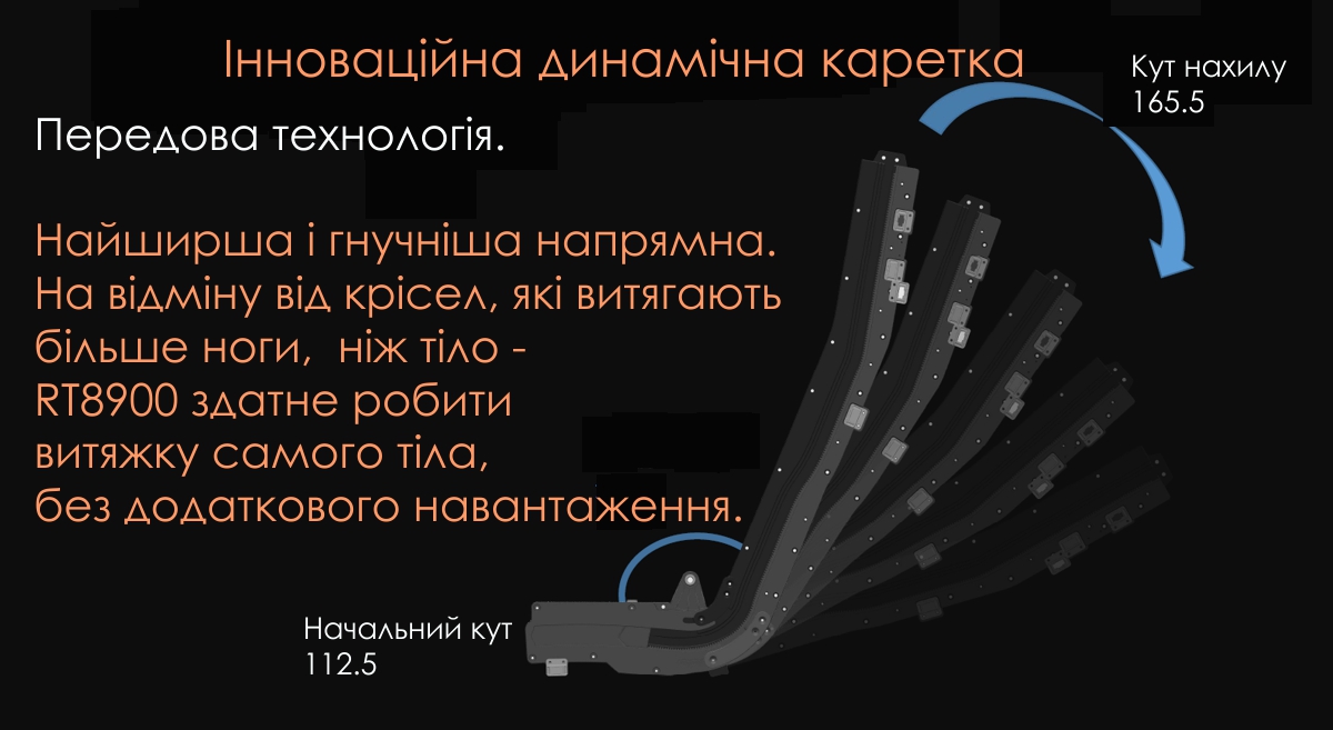 Масажне крісло RT 8900 технології