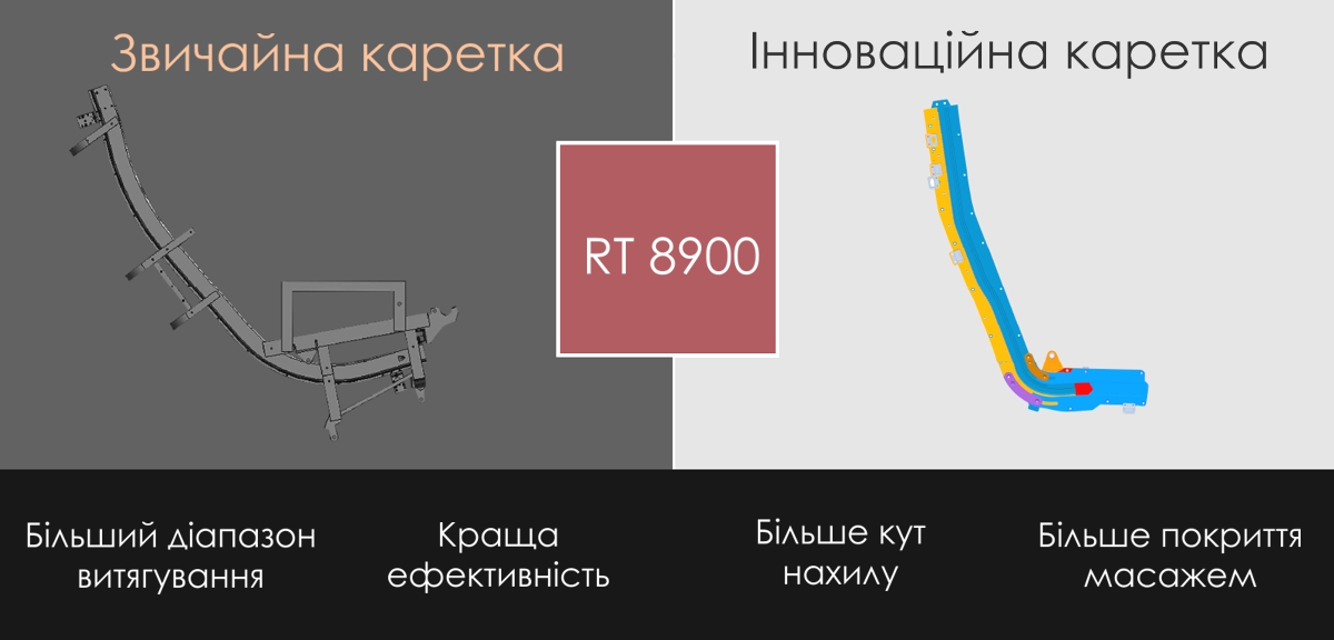 Масажне крісло RT 8900 технології