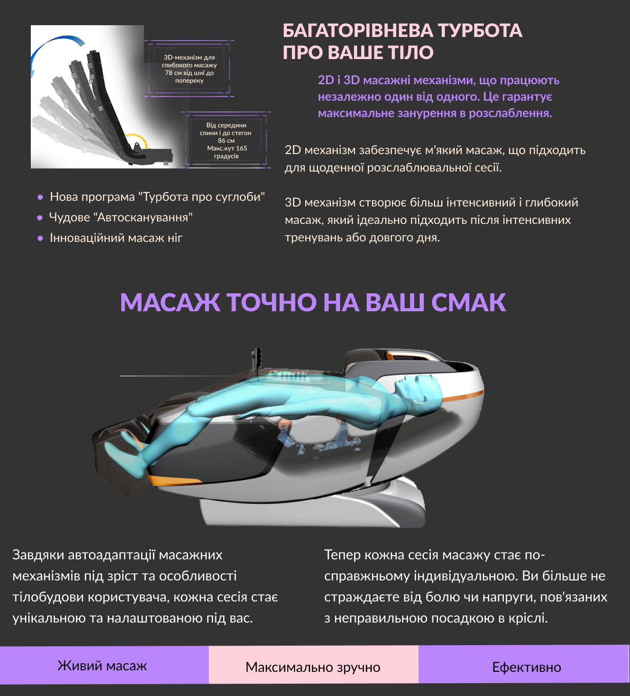 Фукнції масажу в масажному кріслі Peremoga Rongtai Фукнції масажу в масажному кріслі Peremoga Rongtai