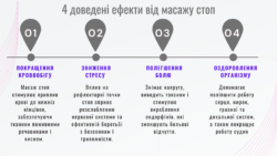 масаж ніг ефективність