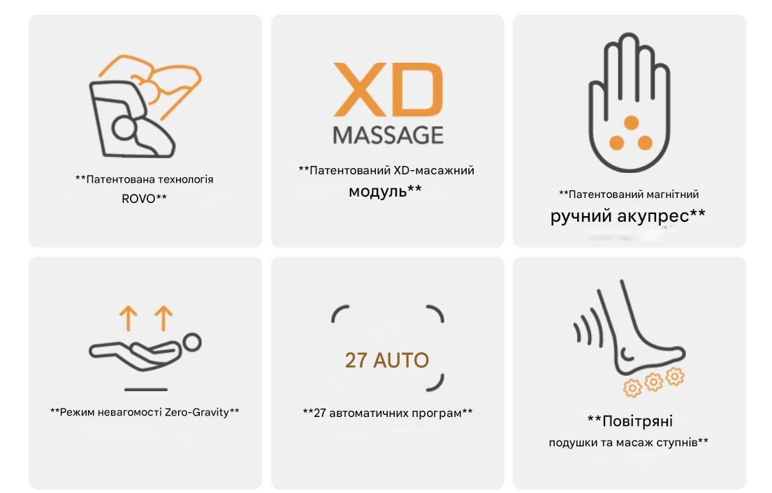 Масажне крісло Prime функції