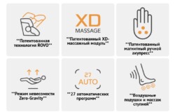 Массажное кресло Prime функции