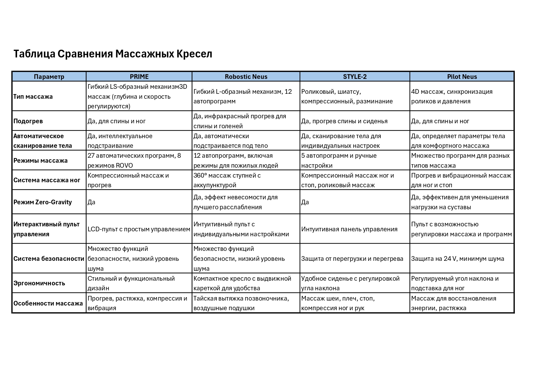 Обзор на Массажные Кресла, Обзор массажных кресел 2024 года